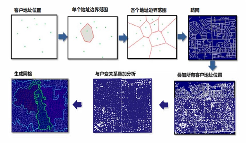 电力行业地图网格化管理应用