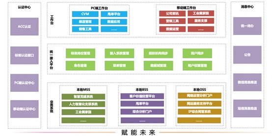 企业IT信息化视图系统方案