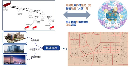 基于网格化的数字电网可视化管理