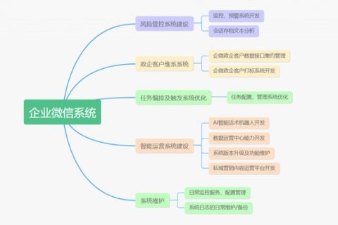 电信“企业微信”平台