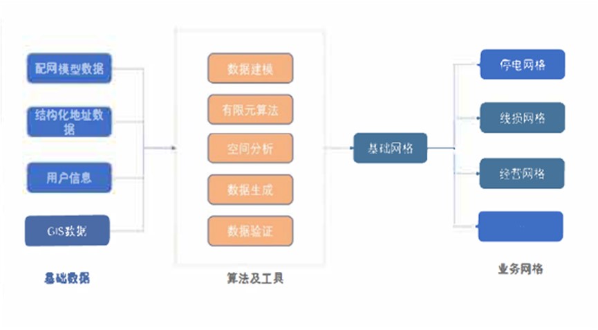 电力行业地图网格化管理应用