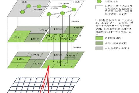 基于网格化的数字电网可视化管理