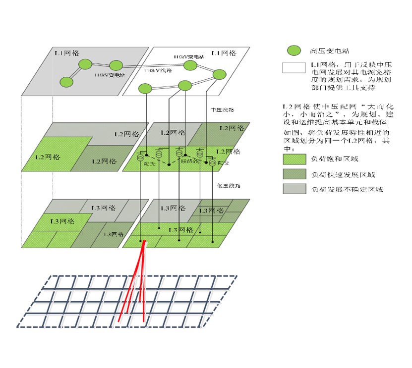 基于网格化的数字电网可视化管理