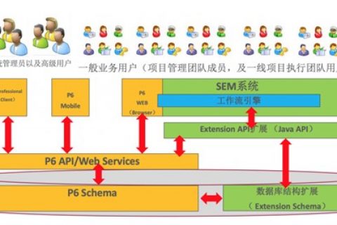 大型邮轮工程 Oracle Primavera P6 实施