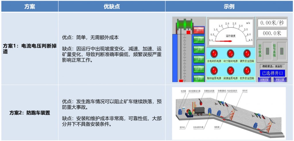 矿车掉道智能监测产品