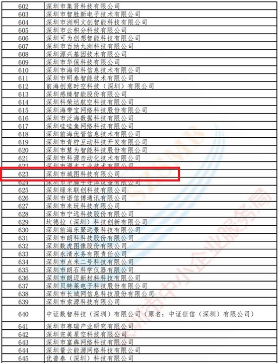 威廉希尔科技通过深圳市“专精特新”认定