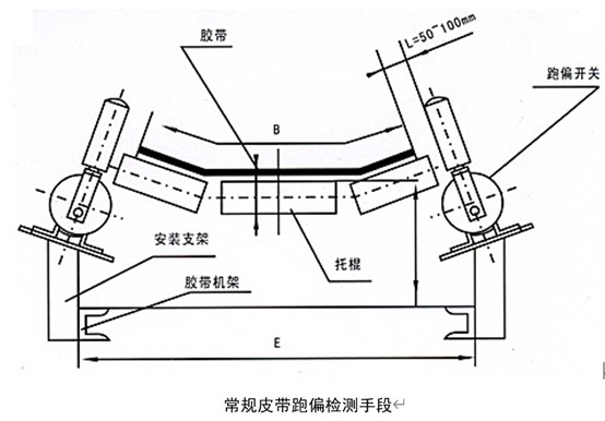 基于图像识别的皮带跑偏监测