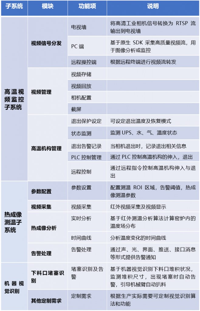 高温工业视频监控及图像识别产品