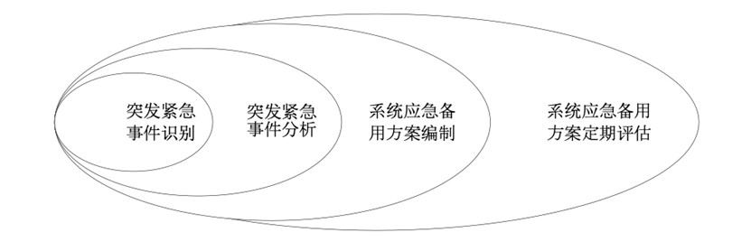 微区域充电桩精准寻址平台