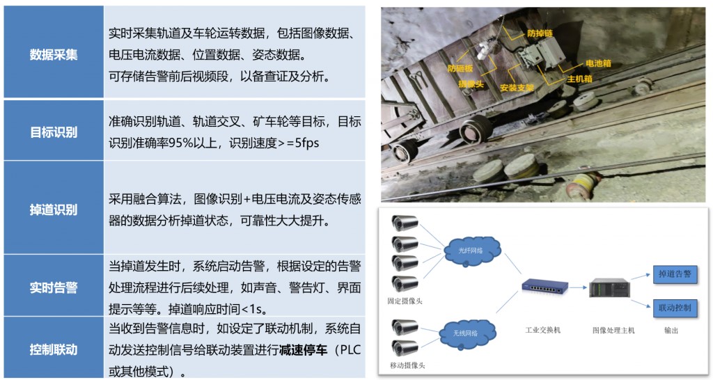 矿车掉道智能监测产品