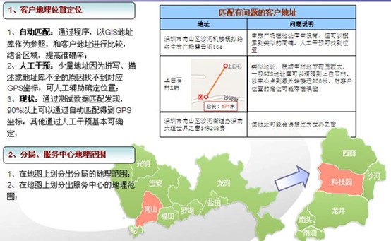 GIS装维辅助决策管理系统