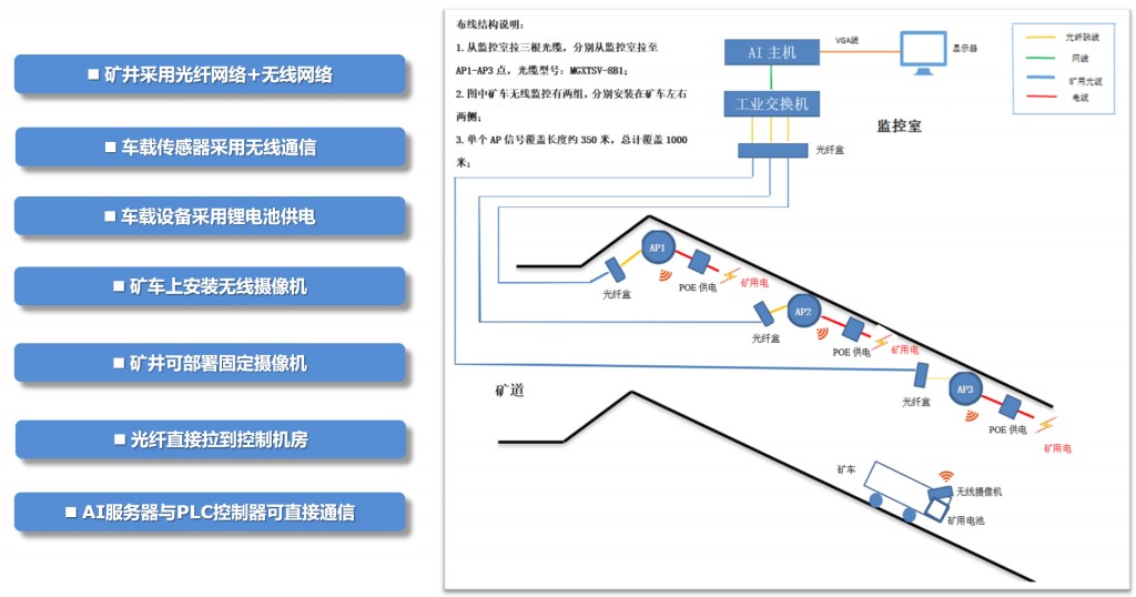 矿车掉道智能监测产品