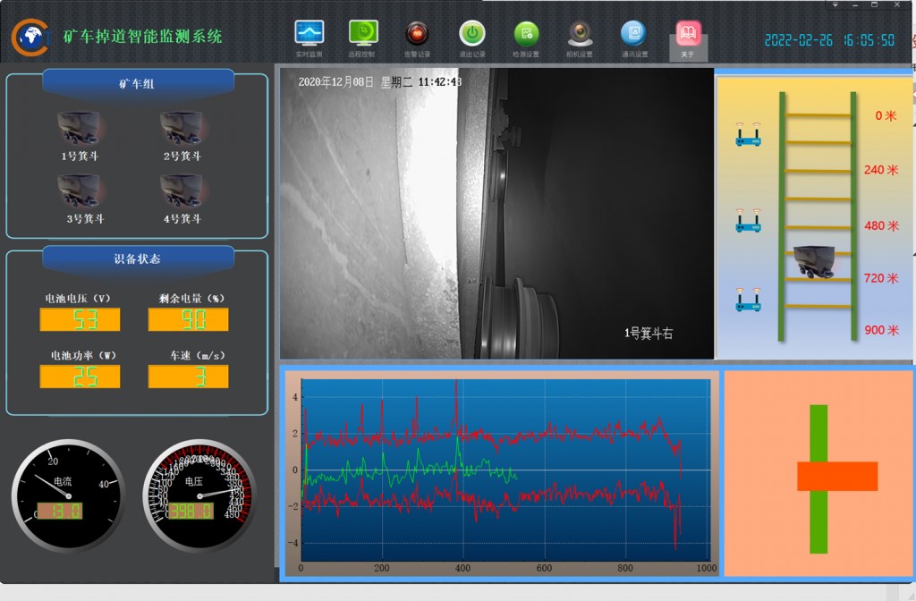 矿车掉道智能监测产品