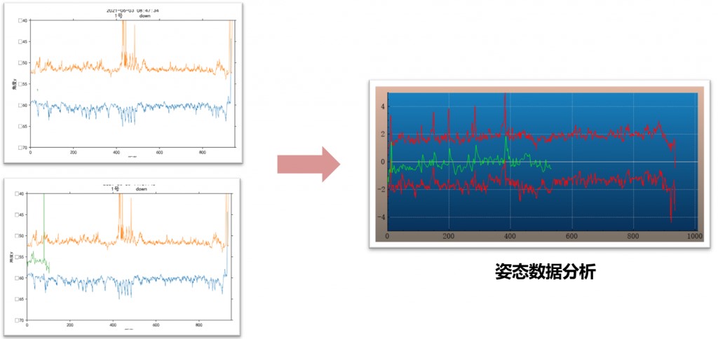 矿车掉道智能监测产品