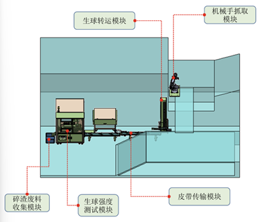 炼铁生球强度AI检测方案