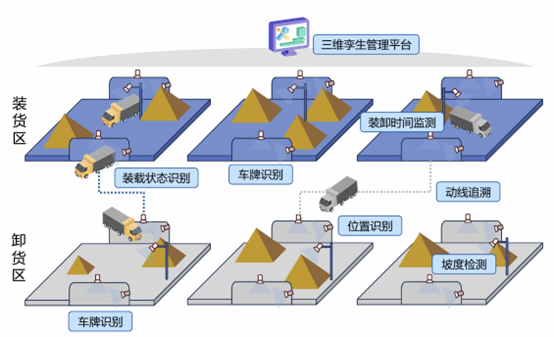 矿场卡车AI智能跟踪管理方案