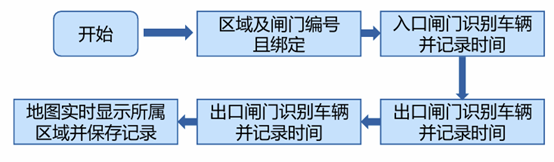 矿场卡车AI智能跟踪管理方案