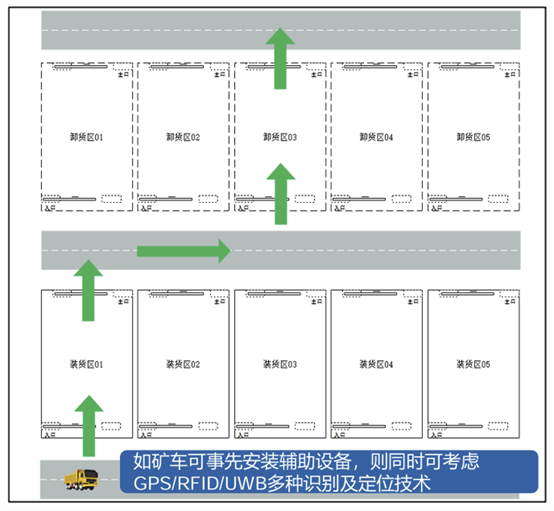 矿场卡车AI智能跟踪管理方案