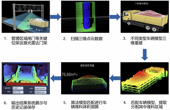 矿场卡车AI智能跟踪管理方案